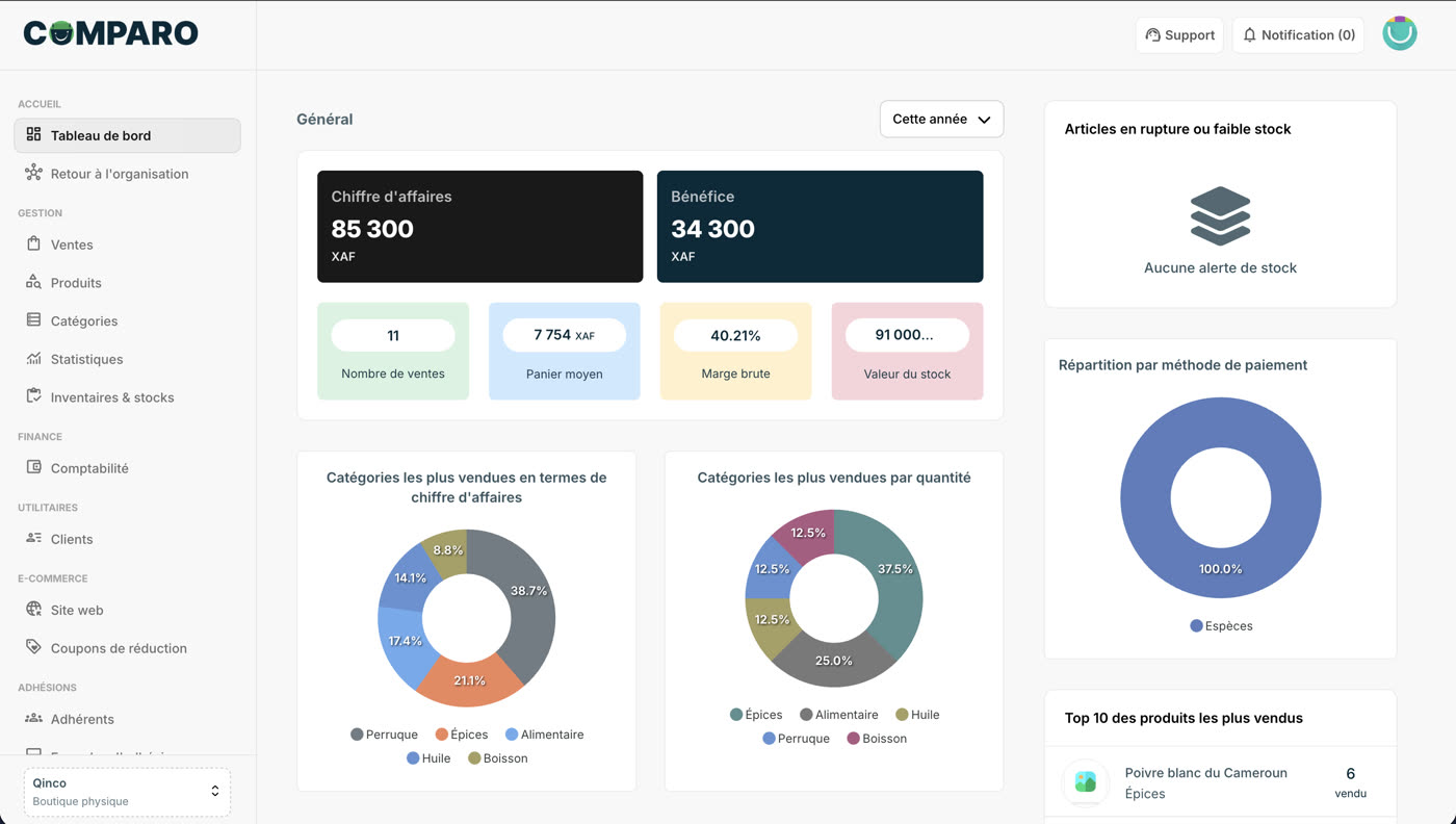 Comparo dashboard: the day’s sales, orders and stock.