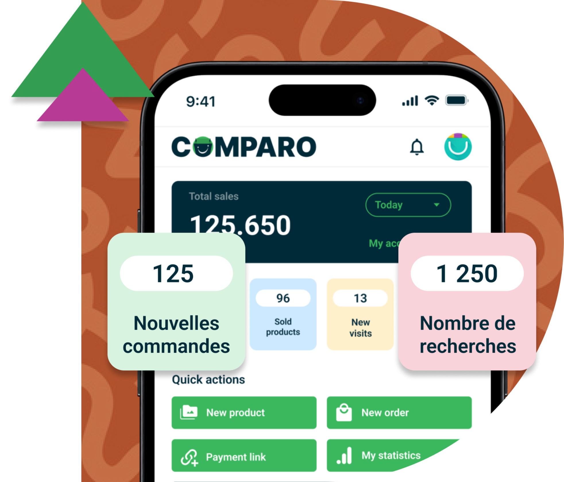 Business data